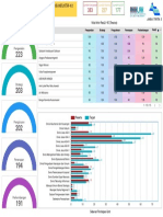 Dashboard Indi 4.0