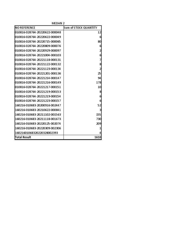Stock Quantity Summary for Sorik Marapi | PDF | Pipe (Fluid Conveyance ...