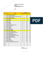 HASIL NILAI SEMESTER GANJIL 2022-2023 - PKN - Dra. ST - HARLINA SYAMSUDDIN