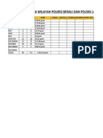 Data Rincian Kss Dan BB Perbulan Tahun 2022 Polda Wilayah Polres Berau