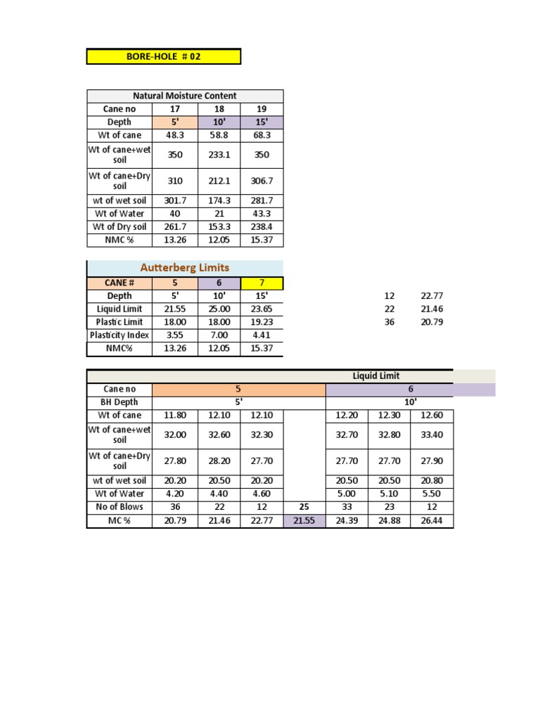 419 lab testing report pdf geotechnical engineering solid mechanics