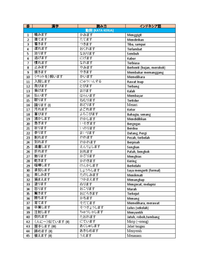 Kotoba n4 100 kata kerja pdf