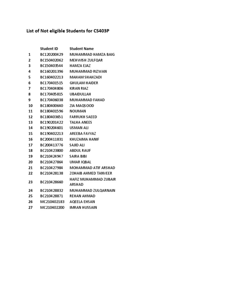 List of Students Ineligible for CS403P Course with Student IDs and