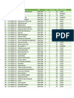 Hasil Evaluasi Acara 4 Dan 5