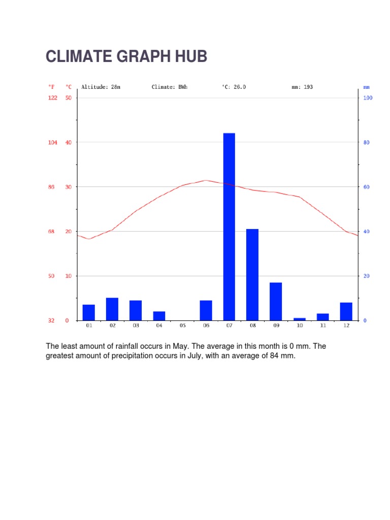 Hub Climate Data Pdf