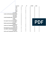 Modules Master Rédaction Web1