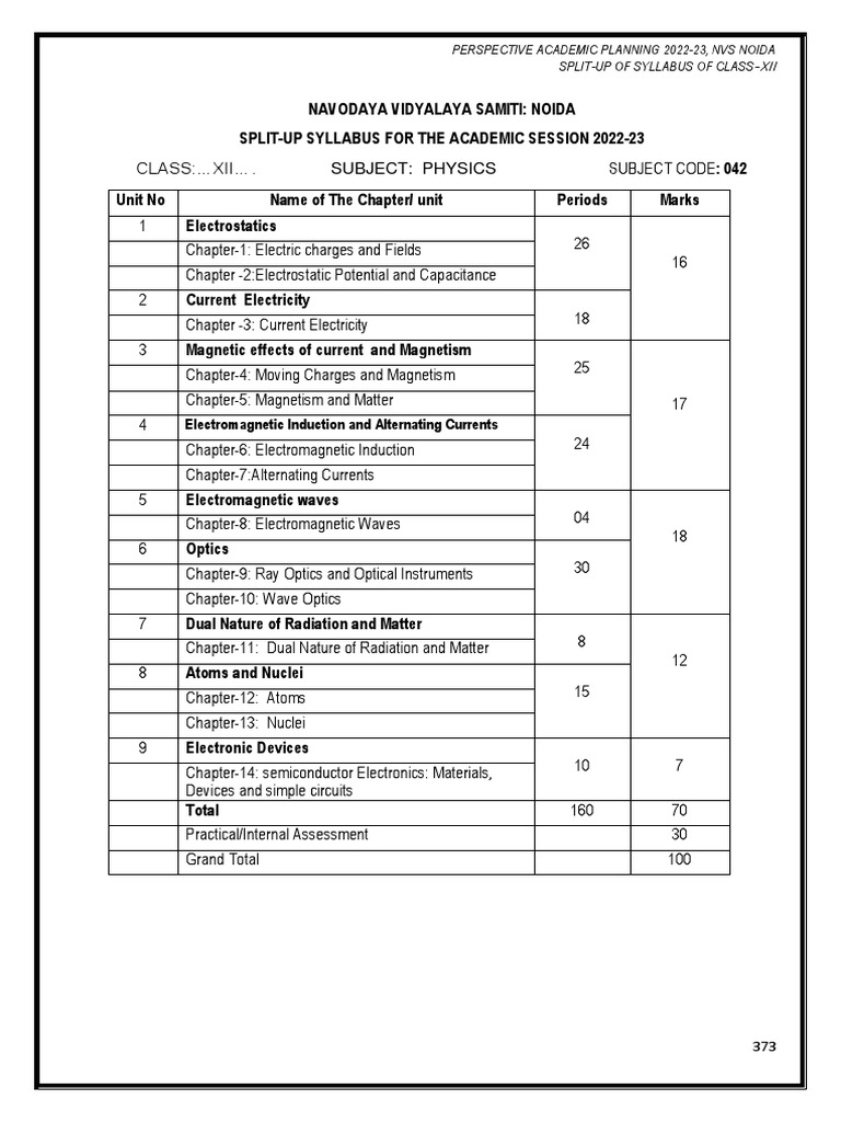 Cls Xii Splitup Syllabus 2022 23 Physics PDF Optics Electrical