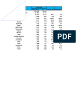 Examen Excel