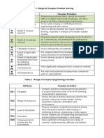 CEP and EA Attributes