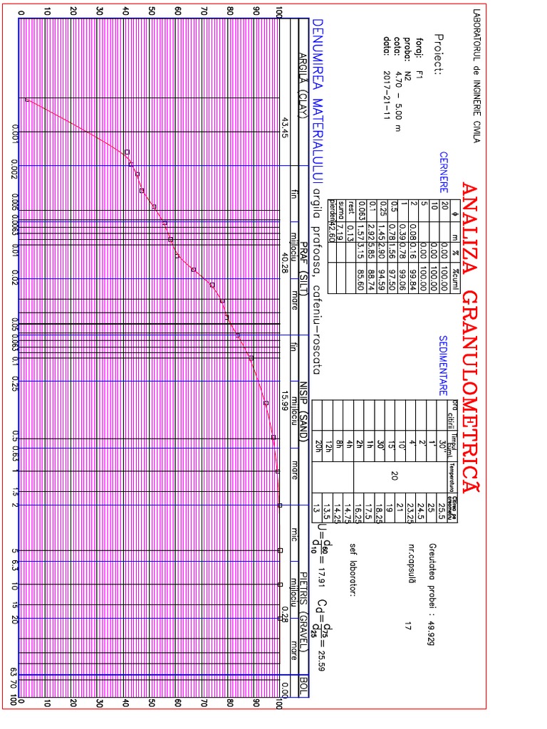 Granulometrie - Model | PDF