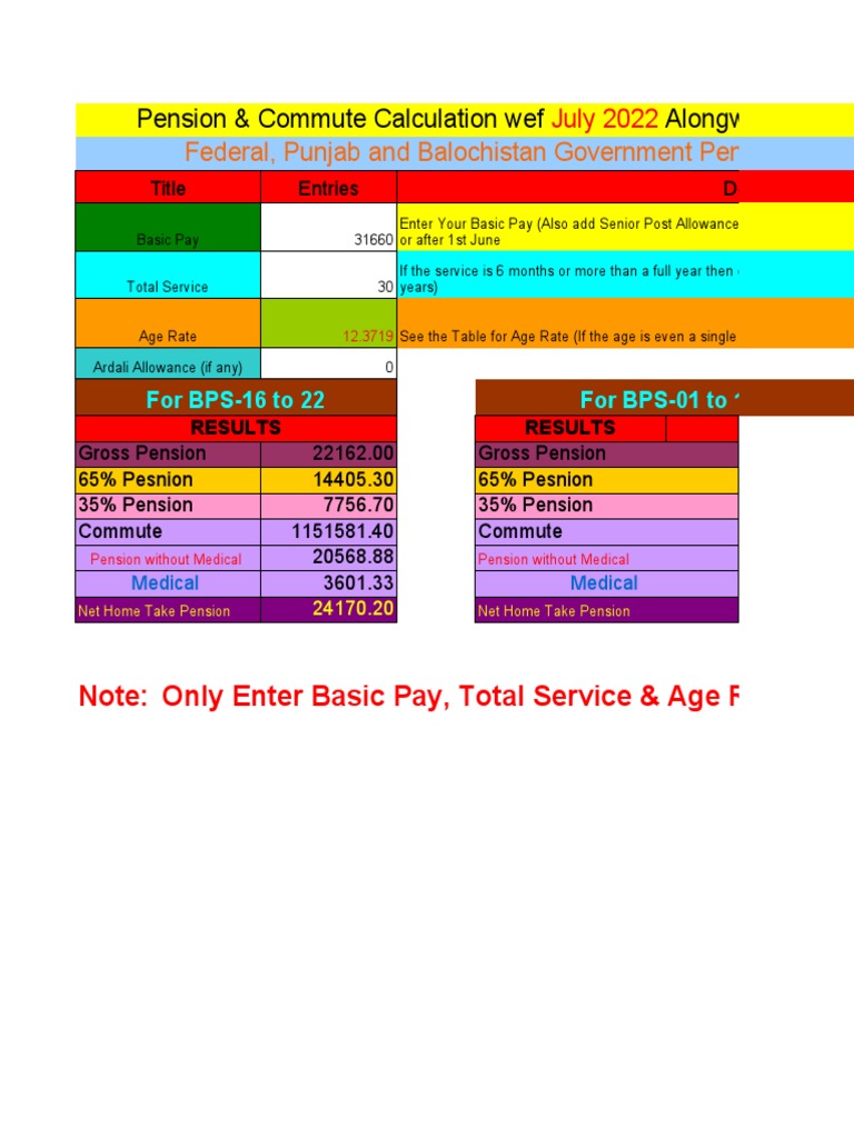 Pension Calculator July 2022 Federal Punjab With 10 and Then 5 Increase