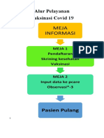 Alur Pelayanan Vaksinasi Covid 19 Dengan 2 Meja