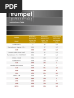 Trompeta Equivalencies Romera Brass