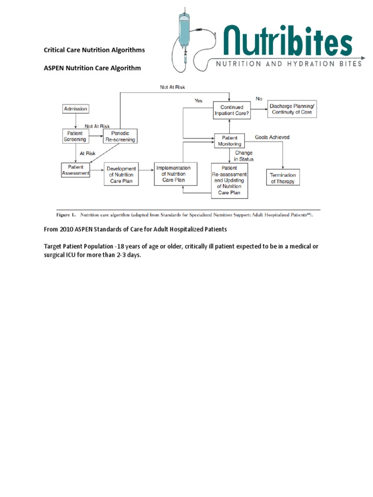 Critical Care Nutrition Algorithm (Nutribites) | PDF | Intensive Care ...