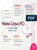 Habeas Corpus