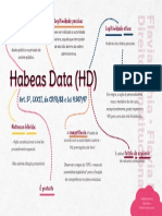 Habeas Data HD