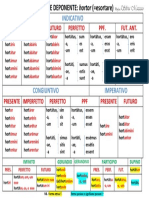 Indicativo: Presente Imperfetto Futuro Perfetto Ppf. Fut. Ant