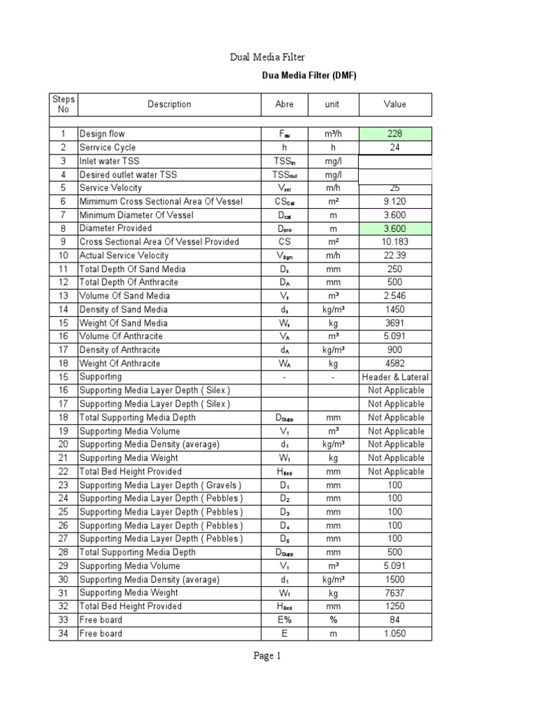 Dual Media Filter PDF Chemical Engineering