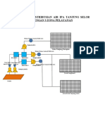 Skema Zona Pelayanan PDAM