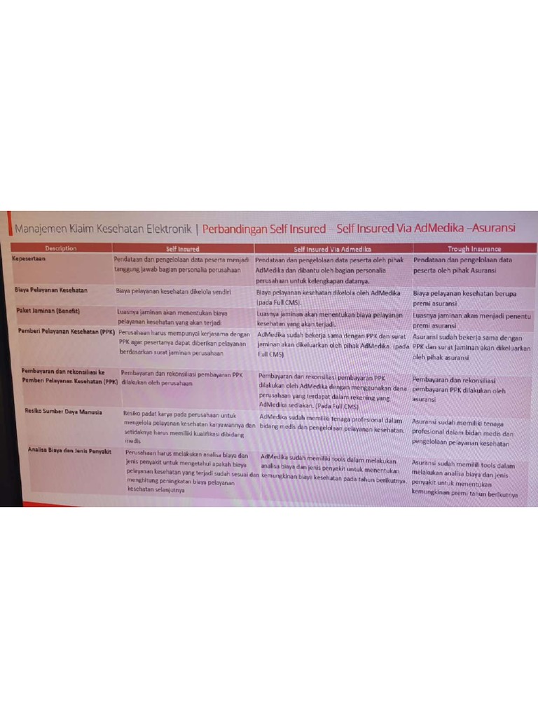 Perbandingan ASO & Insurance PDF