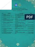 Rundown Munas - 14 Januari 2023