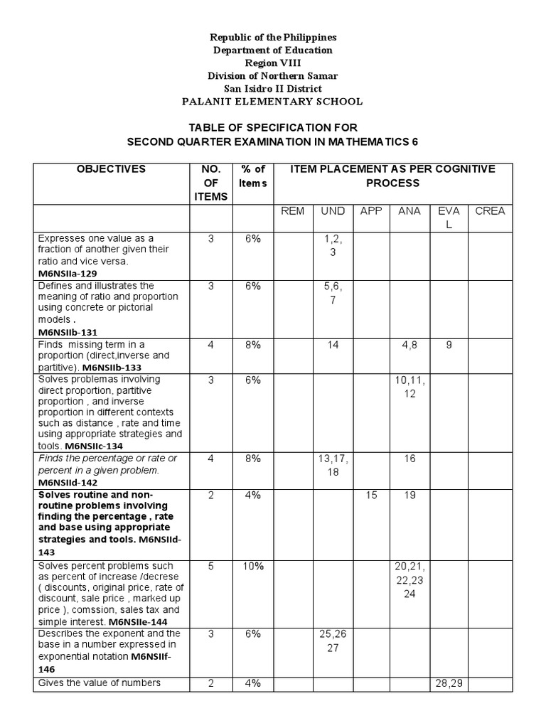 Tos math 6 q2 pdf exponentiation integer