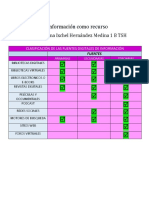 Clasificación de Las Fuentes Digitales de Información