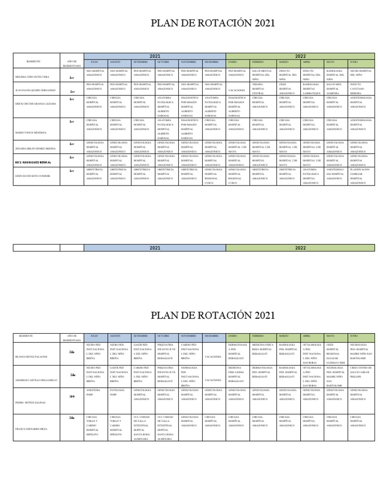 Plan de Rotacion Residentes 2021 | PDF