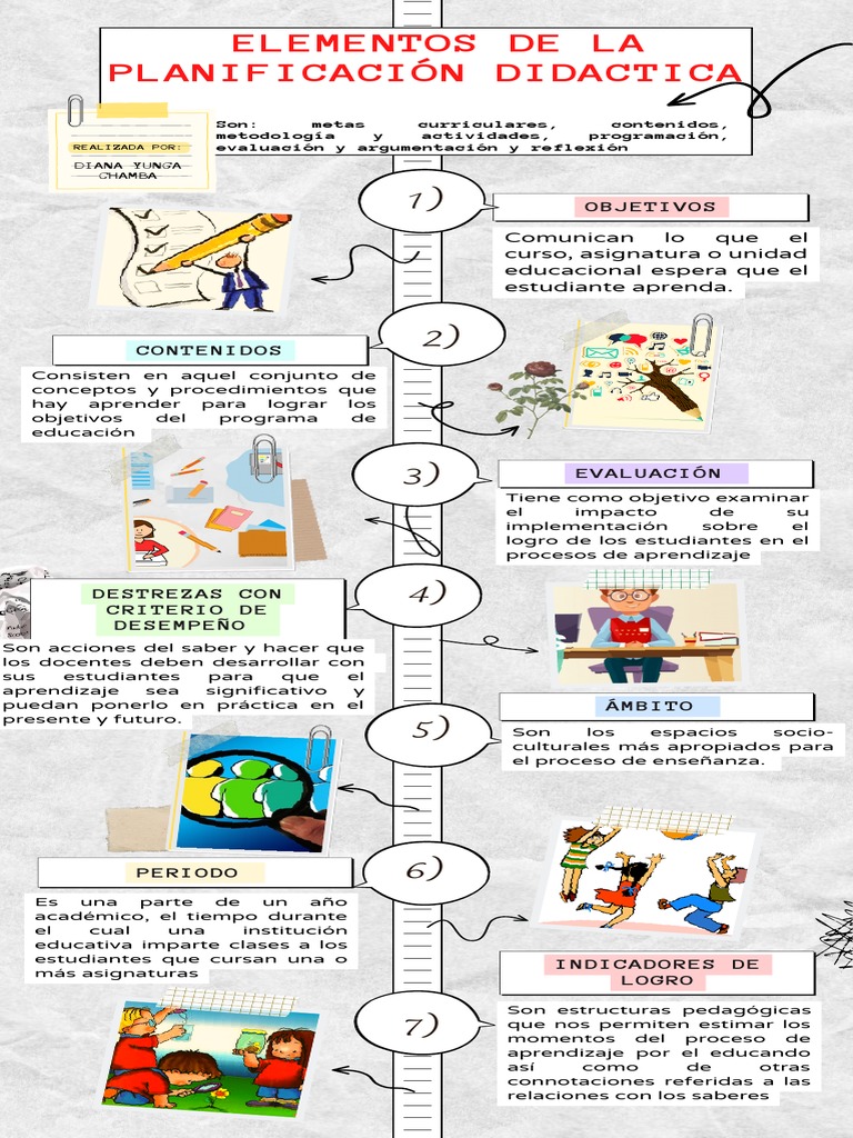 Elementos Clave de la Planificación Didáctica | PDF | Método de ...