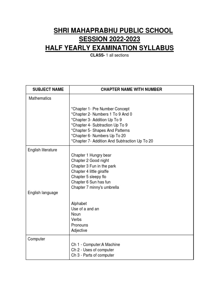 Half Yearly Examination Syllabus of Classes I To XII Session 2022 2023