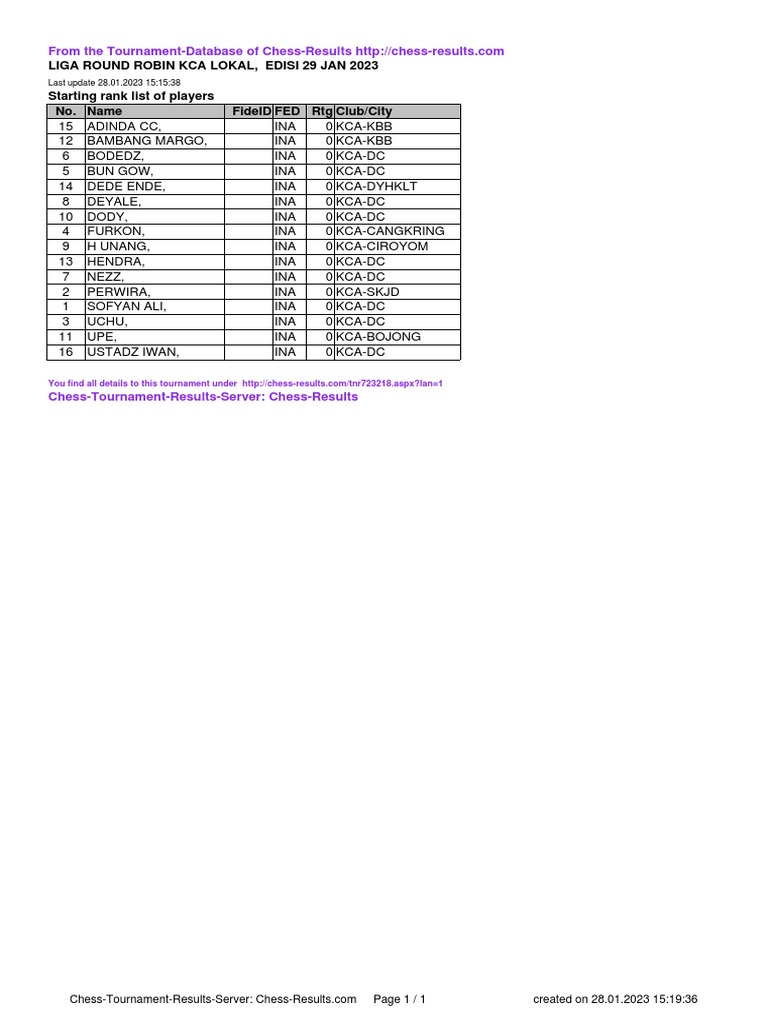 KCA Lokal Chess Tournament 2023 | PDF