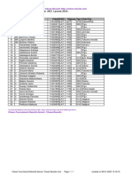 Chess Results List