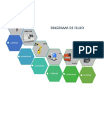 DIAGRAMA