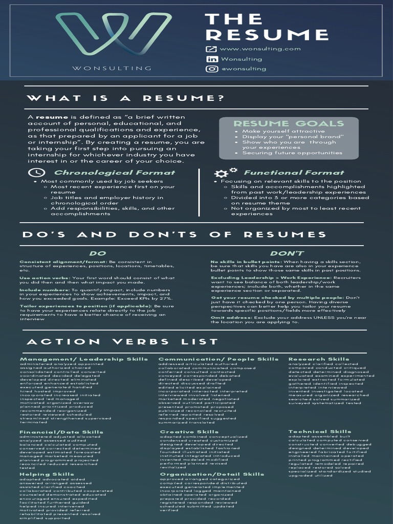 Wonsulting Action Verbs List Resume - 1679635638