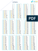 Multiplication Tables From 1 To 25