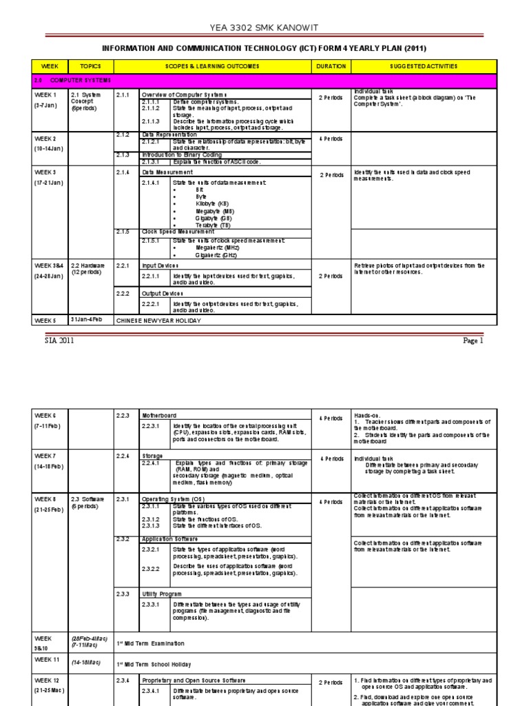 Form4 Ict Yearly Plan | PDF