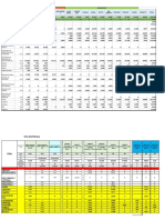 Distribución Lotes 5ta Entrega