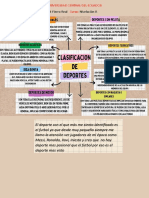 Clasificacion de Deportes