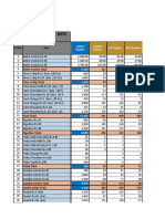 Lahore Region - DSR & Town Wise Target Format - Nov 2022 Final