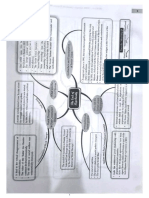 Mind Map 12th Political Science 