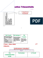 4 Année - Français - Planification 2ème Trimestre