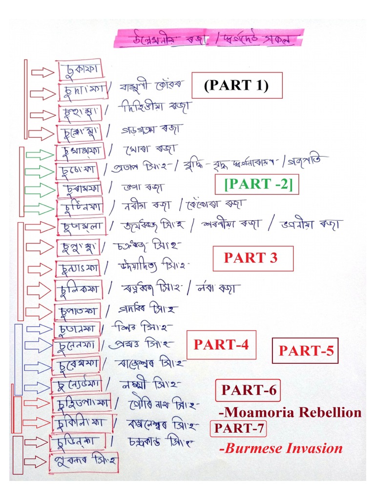 Ahom Dynasty Part 7 PDF