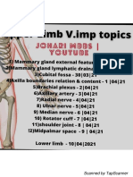 Upper Limb Anatomy L Johari Mbbs