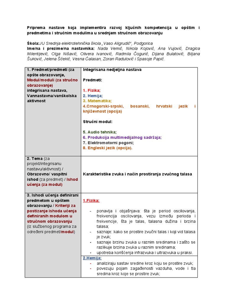 Karakteristike Zvuka I Nacin Prostiranja Zvucnog Talasa 1 | PDF