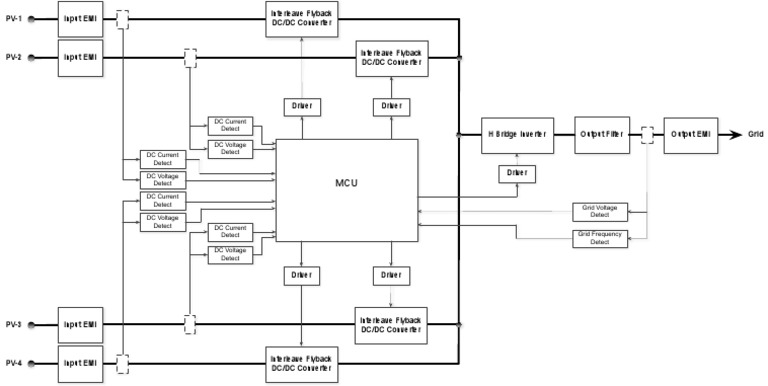 HMS-2000 Series Block Diagram | PDF