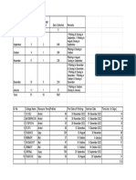 Lead Cycle - Sheet3