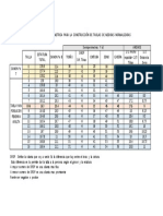 Tabla de Medidas Semiperimetro Femenino