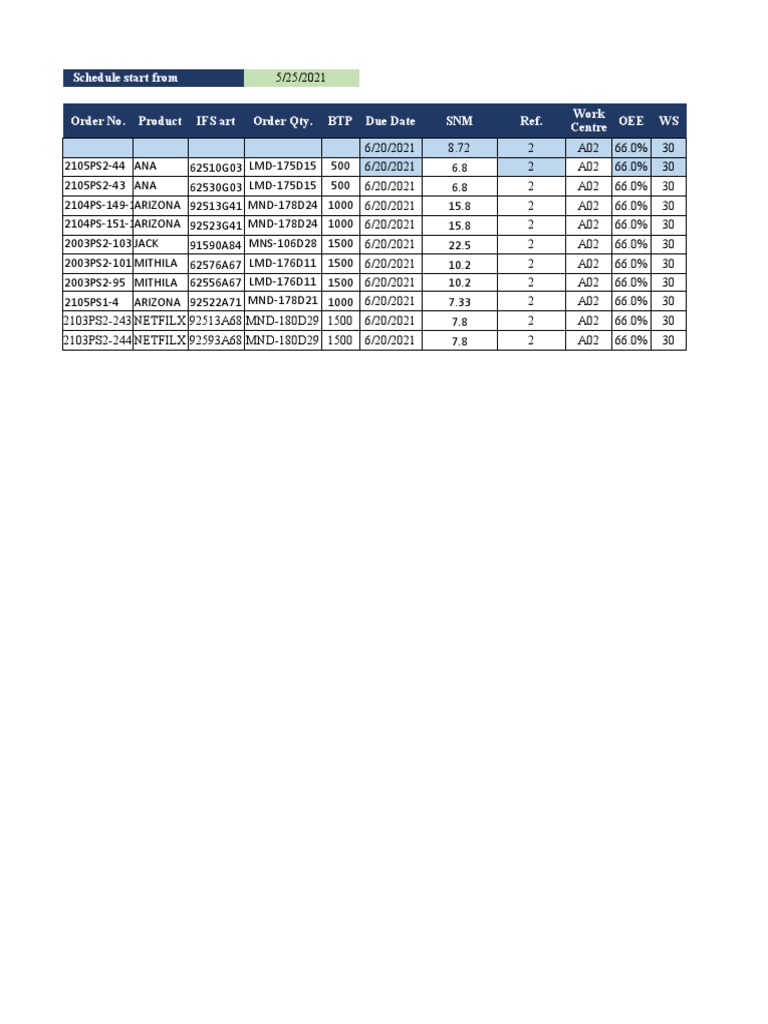 Master Production Schedule Pdf