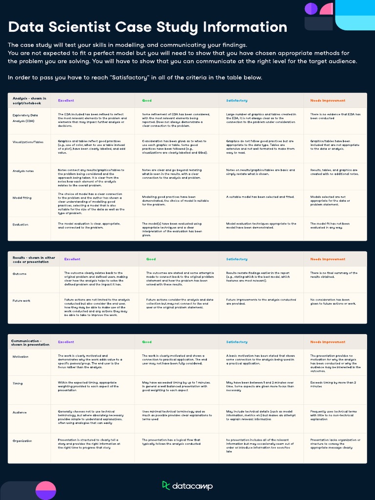 Case Study General Info PDF Evaluation Computing