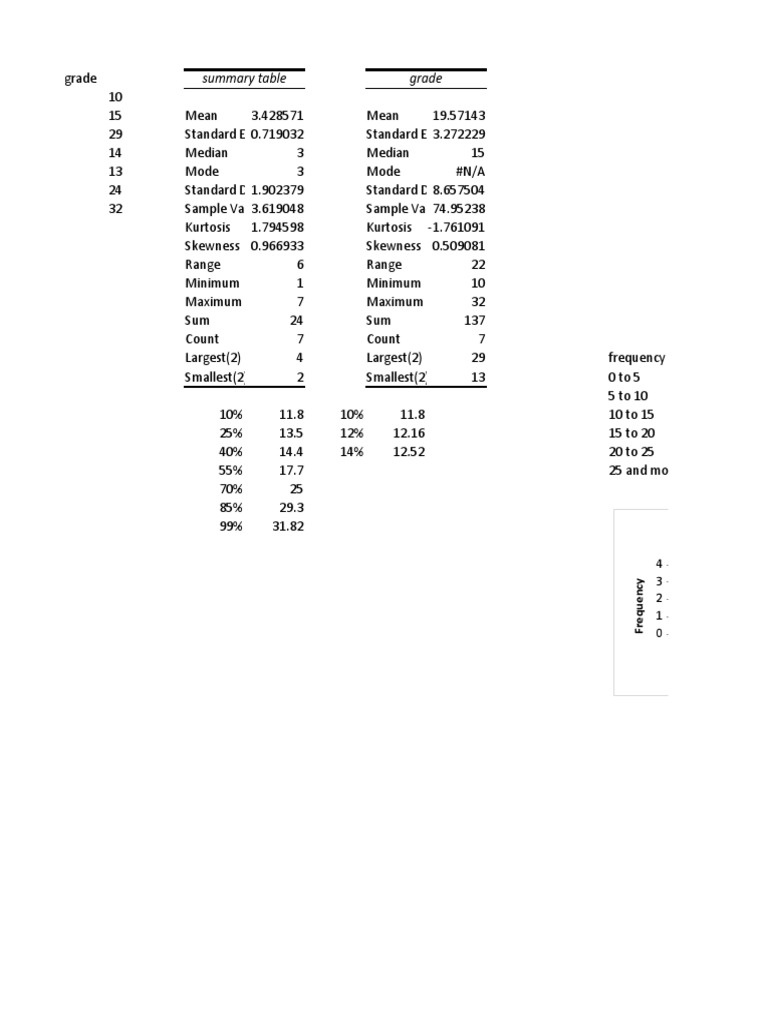 Basic statistics tool pdf skewness mode statistics 